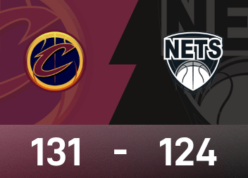 Báo cáo NBA: Mitchell ghi 35 điểm, Cavaliers đánh bại Nets 131-124