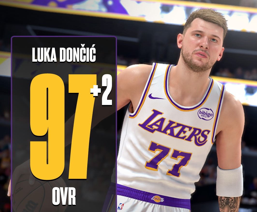 Cập nhật giá trị kỹ năng 2K26, Doncic +2 tăng lên 97, Wenban & Curry tăng lên 95