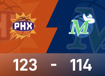 Báo cáo NBA: Booker 24 điểm và 9 kiến tạo, Suns đánh bại Mavericks 122-114