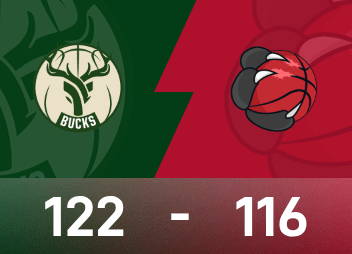 Báo cáo NBA: Antetokounmpo 31 điểm, 20 rebound và 7 kiến tạo, Bucks đánh bại Raptors 122-116
