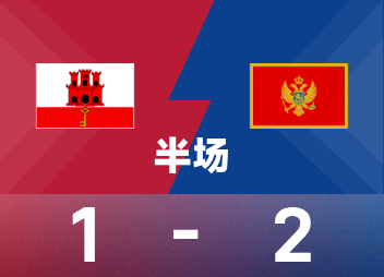 Hiệp một World Cup: Jessop ghi bàn, Adzic ghi bàn, Montenegro 2-1 Gibraltar